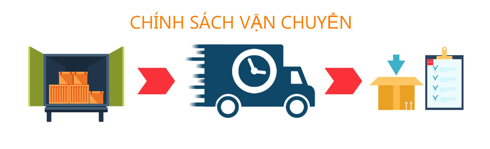 Chính sách vận chuyển